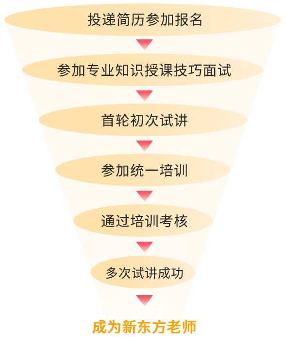 全日制实力师资团队