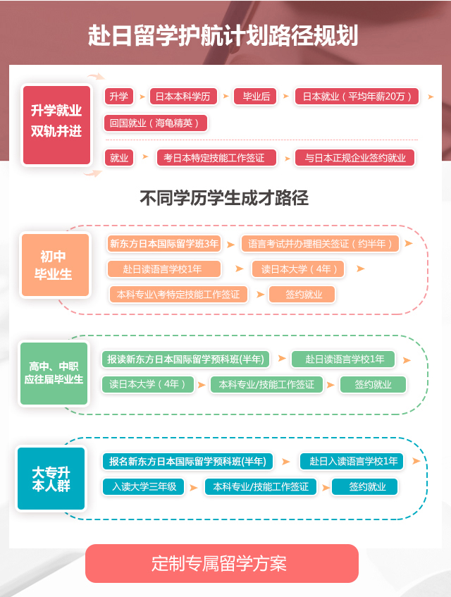 西安新东方中日留学班